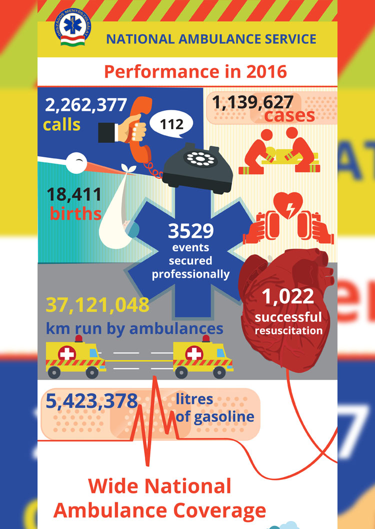 Explore the OMSZ 2016 highlights in our engaging infographic. Plus, access our life-saving resuscitation flowchart for adults and children.