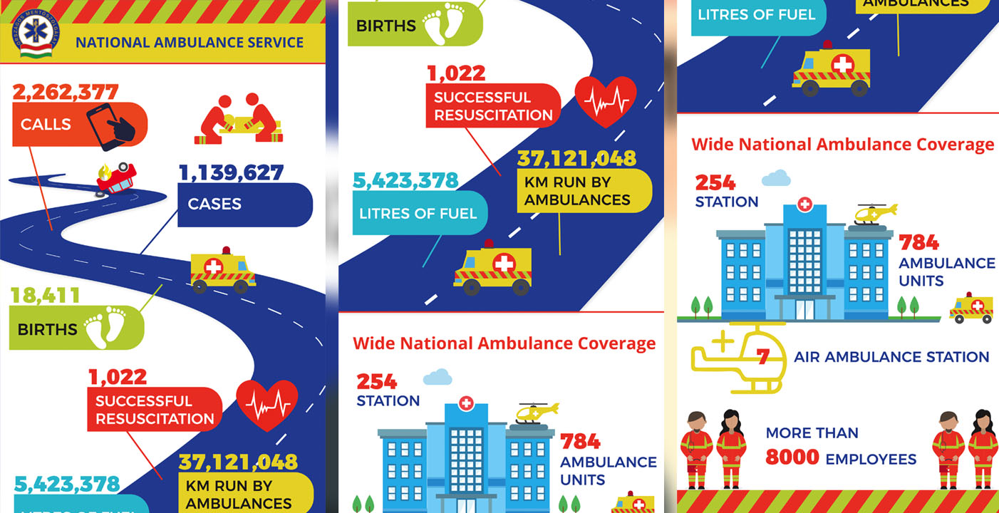 The infographic and flowchart are likely hosted on the OMSZ website and promoted through social media and other channels to maximize reach.