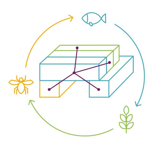 Cube Circle | Future food production